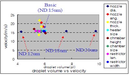 Figure 15: