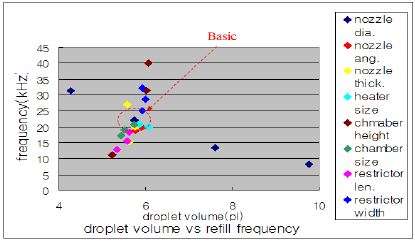 Figure 16:
