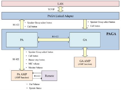Figure 4: