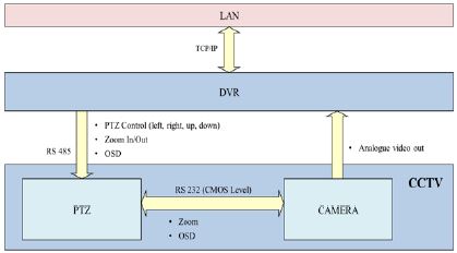 Figure 7: