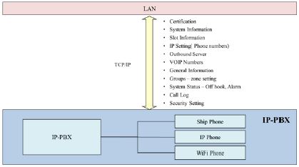 Figure 9:
