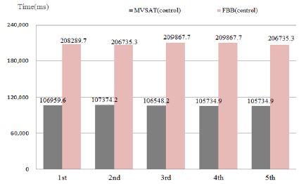 Figure 20: