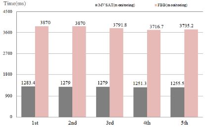 Figure 21: