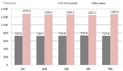 Figure 26:
