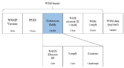 Figure 1: Figure 1: