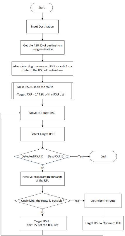 Figure 2: Figure 2:
