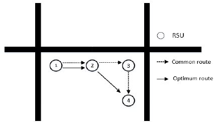 Figure 3: Figure 3: