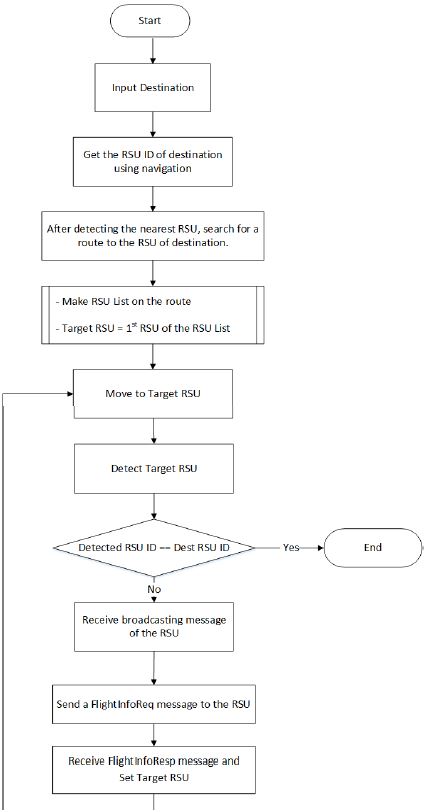 Figure 4: Figure 4: