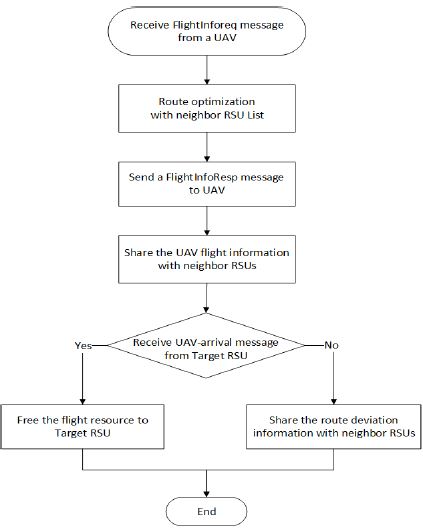 Figure 5: Figure 5: