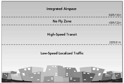 Figure 7: Figure 7: