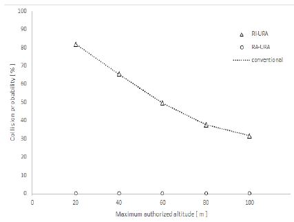 Figure 9: Figure 9:
