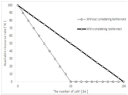 Figure 10: Figure 10: