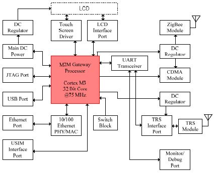 Figure 2: Figure 2: