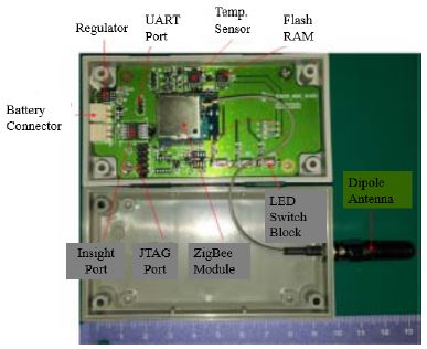 Figure 4: Figure 4:
