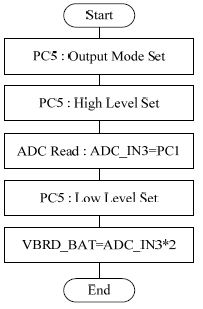 Figure 7: Figure 7: