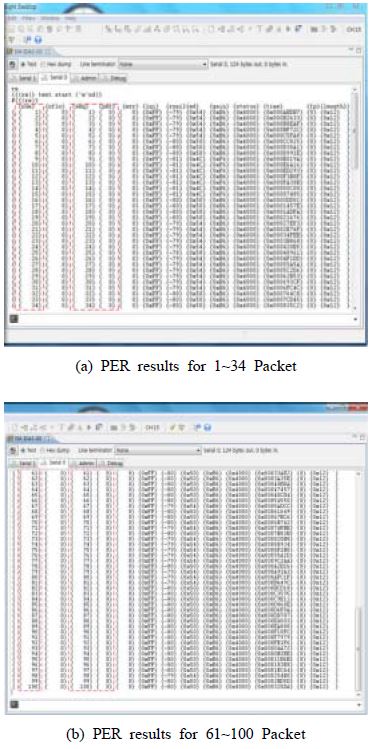 Figure 10: Figure 10: