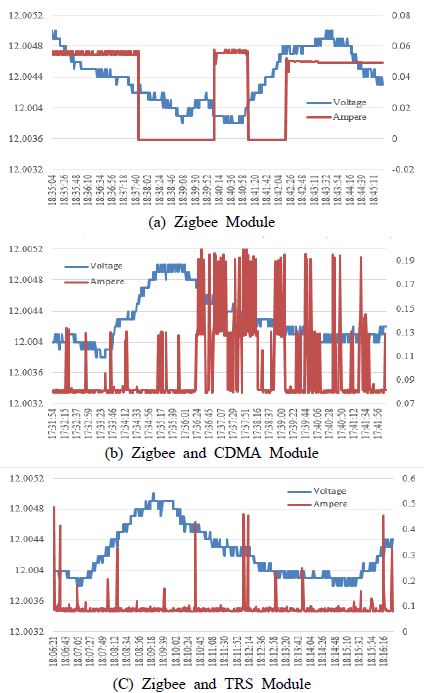 Figure 15: Figure 15:
