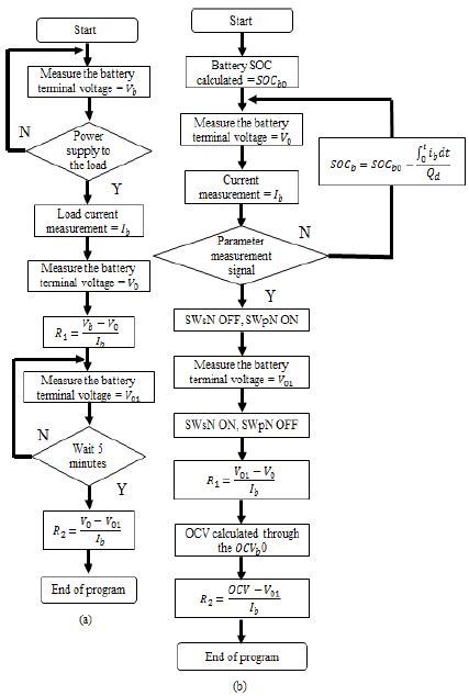 Figure 5: