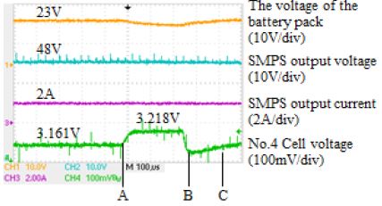 Figure 10: