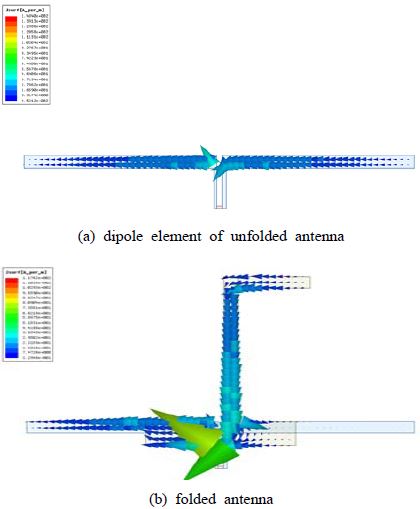 Figure 2: Figure 2:
