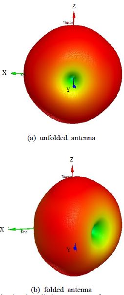 Figure 3: Figure 3: