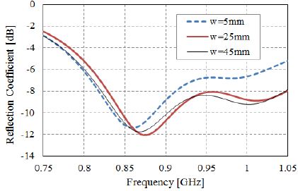 Figure 4: Figure 4: