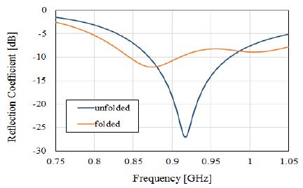 Figure 5: Figure 5: