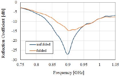 Figure 7: Figure 7: