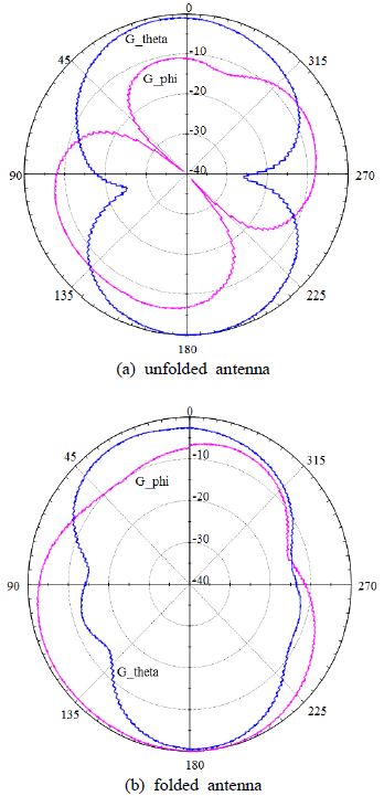 Figure 8: Figure 8: