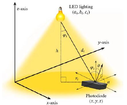 Figure 1: