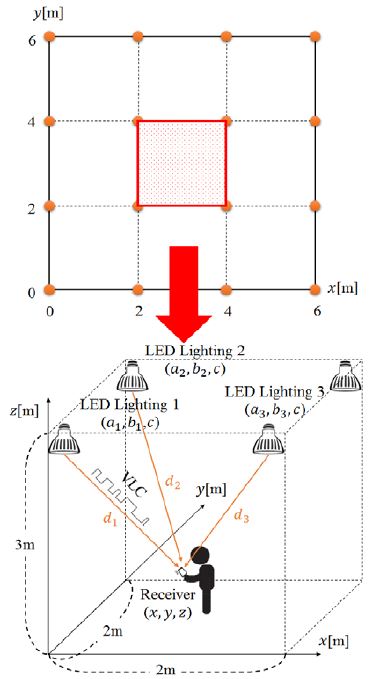 Figure 2: