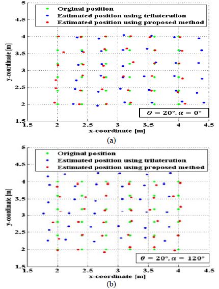 Figure 4: