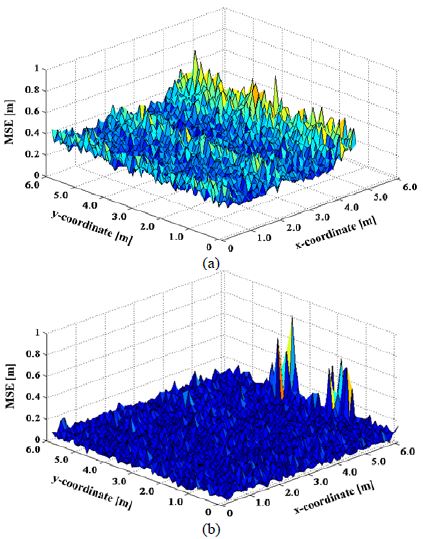 Figure 5: