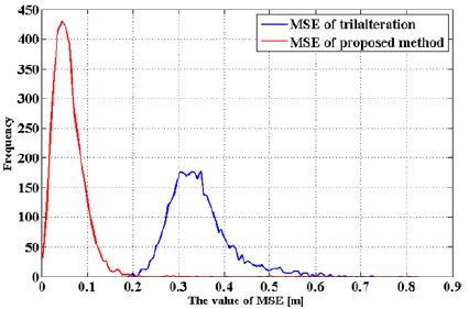 Figure 6: