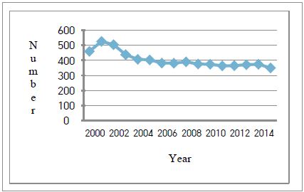Figure 1: