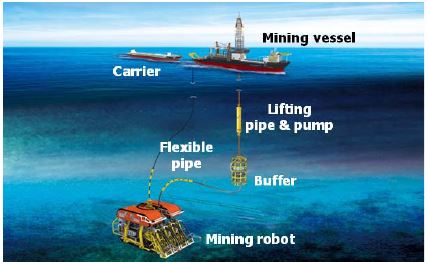 Figure 1: Figure 1: