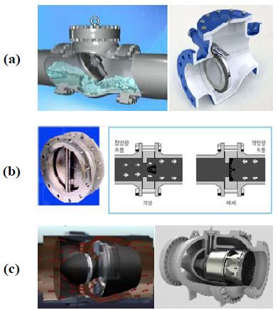 Figure 2: Figure 2: