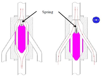 Figure 3: Figure 3: