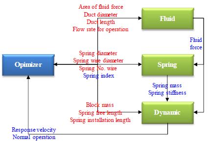 Figure 5: Figure 5: