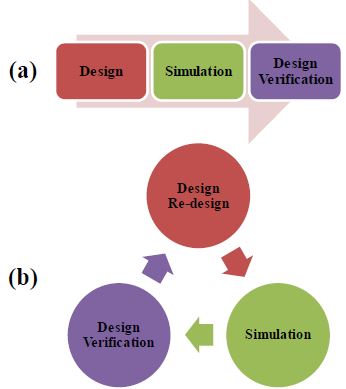 Figure 9: Figure 9: