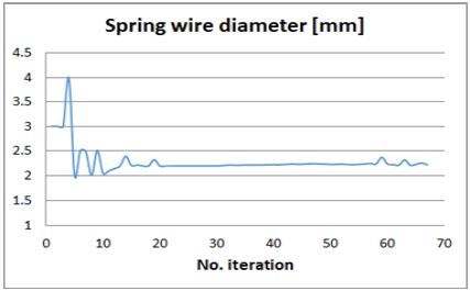 Figure 14: Figure 14: