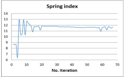 Figure 17: Figure 17: