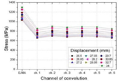 Figure 4: