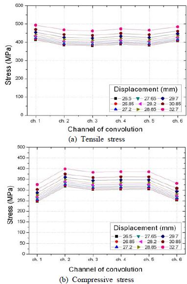 Figure 5: