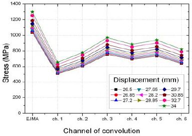 Figure 6: