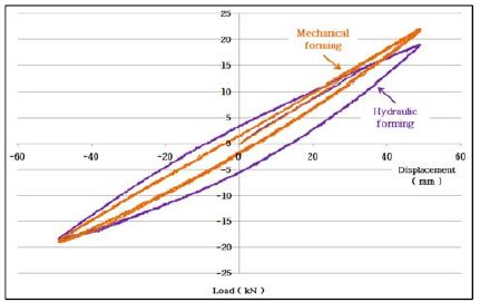 Figure 7: