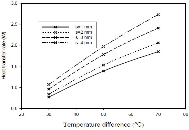 Figure 4: