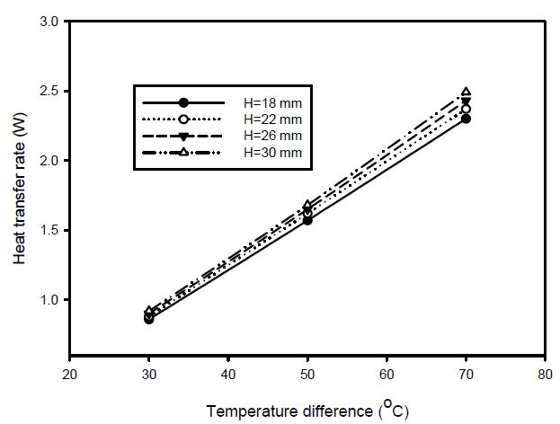 Figure 6: Figure 6: