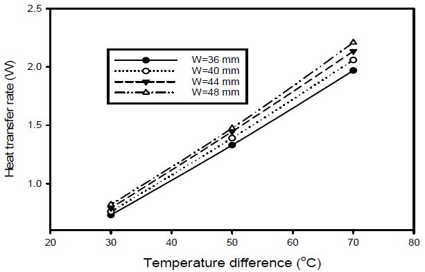 Figure 7: Figure 7: