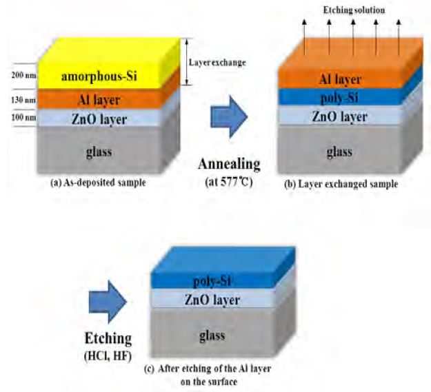 Figure 1: